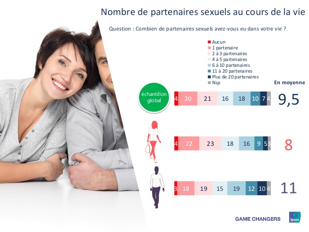 misère sexuelle