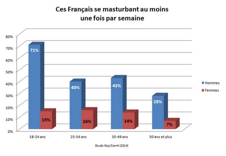 misère sexuelle