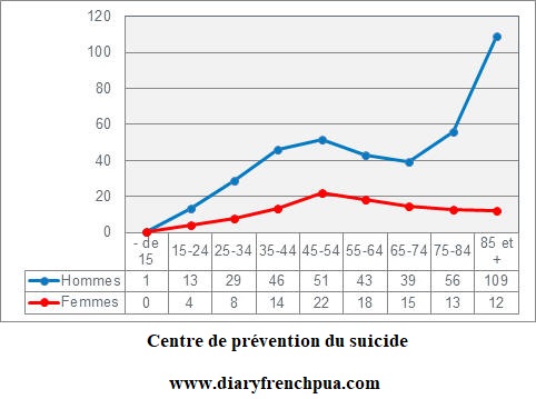 misere affective