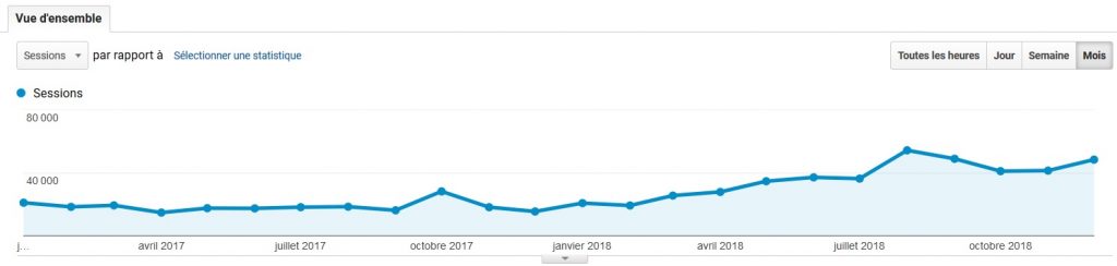 les bonnes resolutions