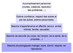 Qu'est-ce que la séduction ?