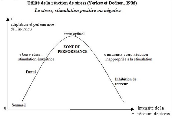 Comment gérer l'attente d'un rendez-vous lointain ?