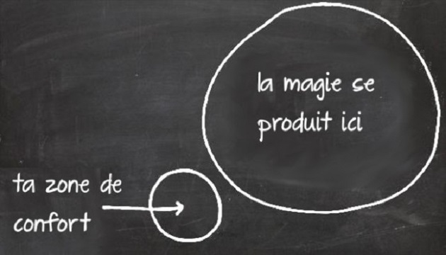 peur des femmes
