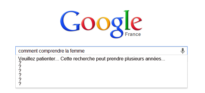 comprendre les femmes