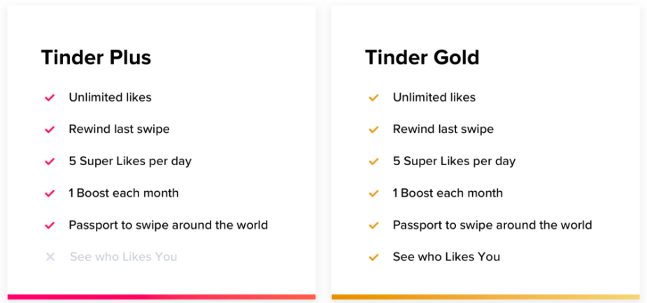 tinder gold avis