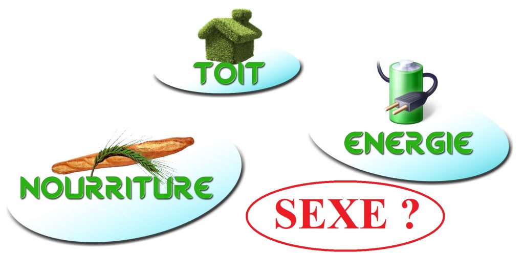 homme besoins